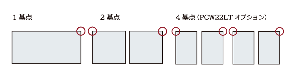 ワークサイズ