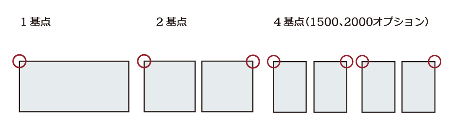 ワークサイズ